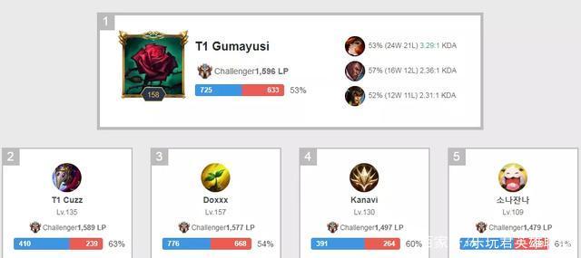 不仅为勇士 不仅为勇士