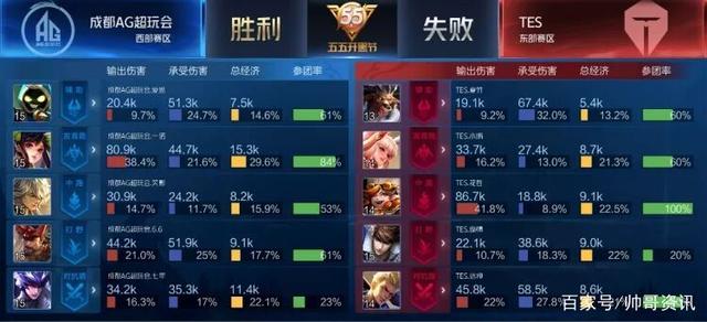 玩家动摇了 玩家动摇了